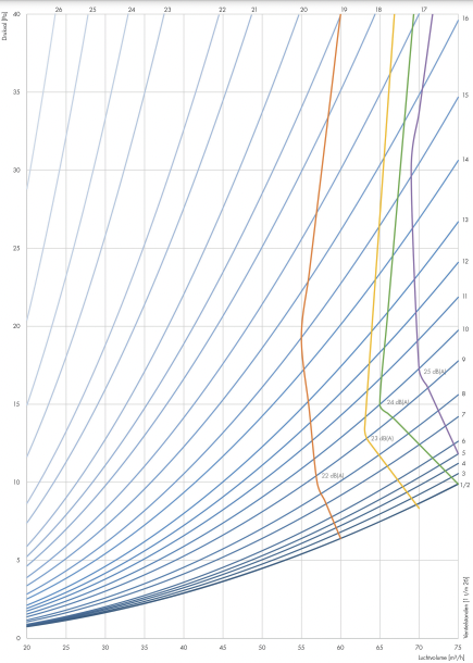 RVG 125 - Ventilatieventiel toevoer/afvoer Ø116/Ø125 75m³/h - grote ronde frontplaat regelbaar - kunststof wit